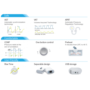 MICOMME P1 BIPAP WITH HUMIDIFIER