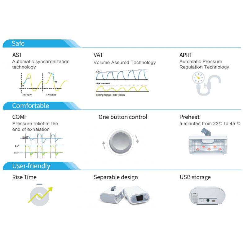 MICOMME P1 BIPAP WITH HUMIDIFIER